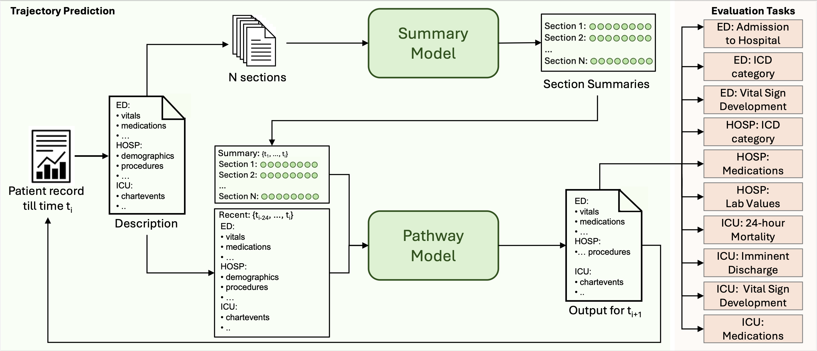 EHR2Path